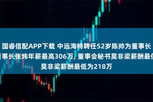 国睿信配APP下载 中远海特聘任52岁陈帅为董事长及董事, 董事长张炜年薪最高306万, 董事会秘书莫非梁薪酬最低为218万